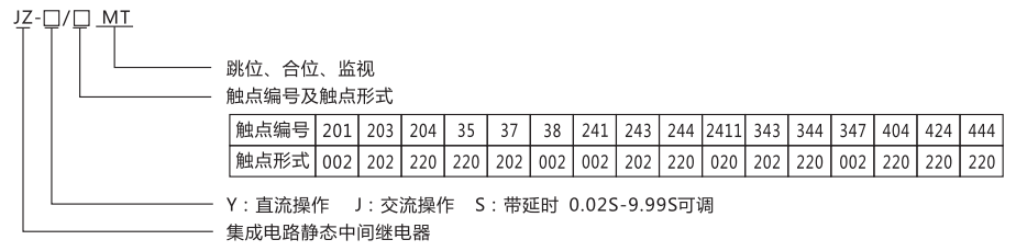 JZ-Y-201MT跳位、合位、電源監(jiān)視中間繼電器型號命名及含義