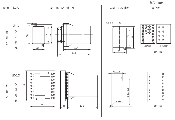 JZ-Y-201MT跳位、合位、電源監(jiān)視中間繼電器外形尺寸及開孔尺寸