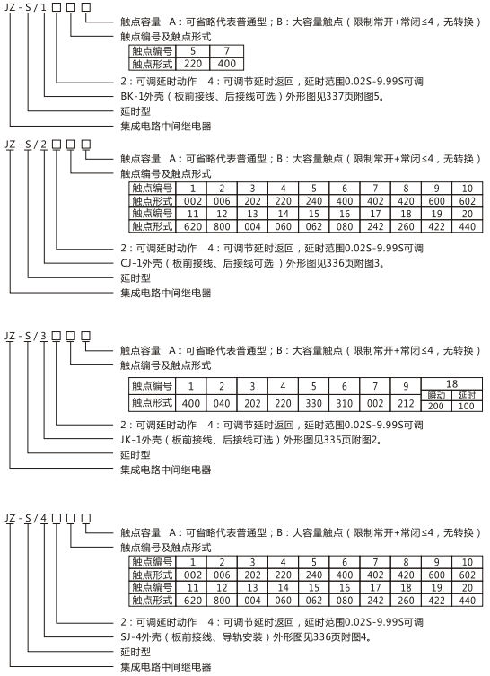 JZ-S/226型號命名及含義