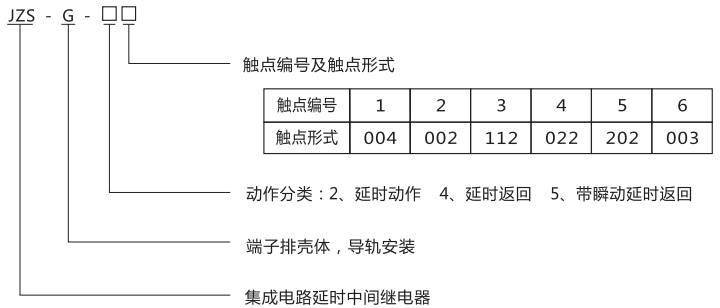 JZS-G-56型號(hào)分類及含義