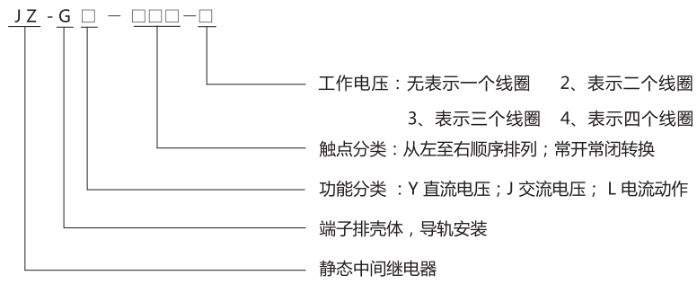 JZ-GY(J)-220端子排靜態(tài)中間繼電器型號(hào)分類及含義