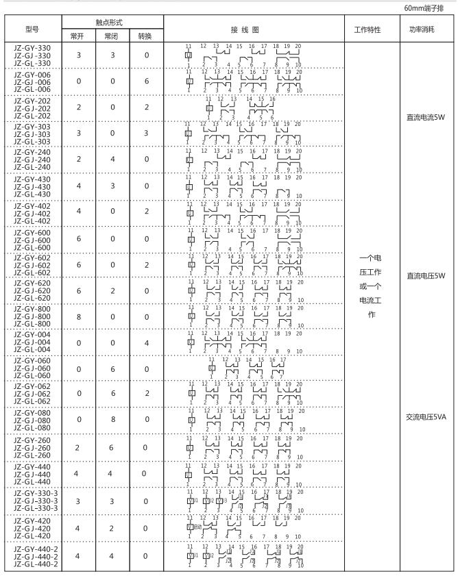 JZ-GY(J)-220端子排靜態(tài)中間繼電器參數(shù)及內(nèi)部端子外引接線圖