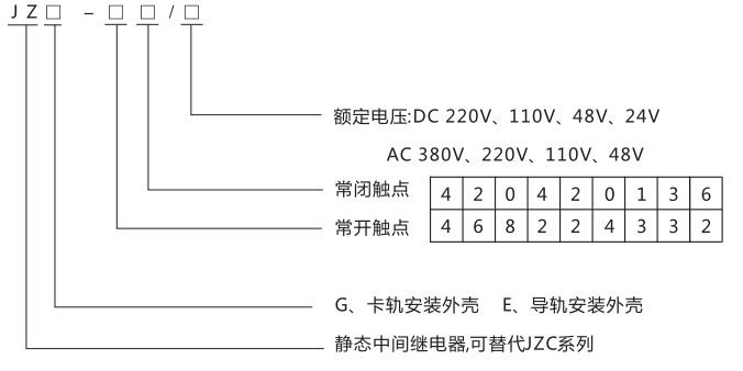 JZE-44卡軌式靜態(tài)中間繼電器型號(hào)分類及含義