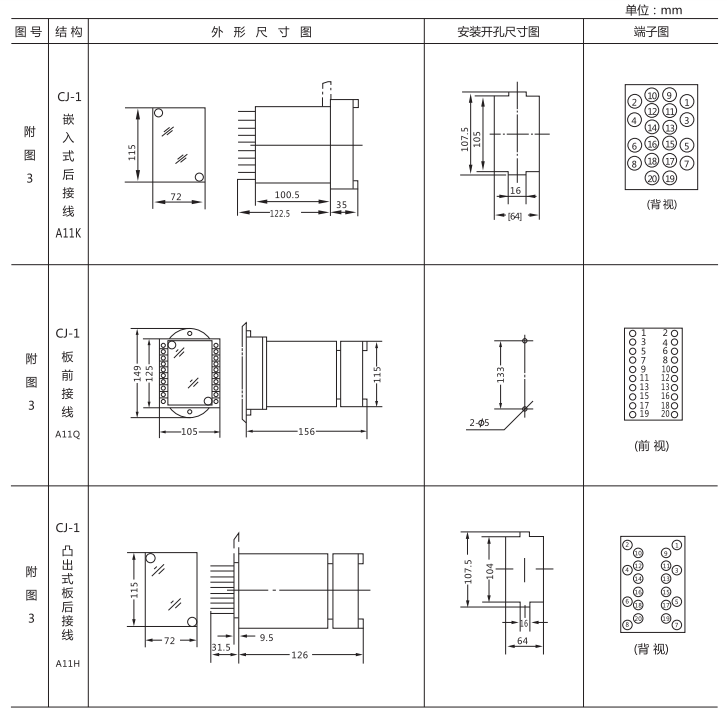 JZ-B-214靜態(tài)防跳中間繼電器外形尺寸及開孔尺寸圖