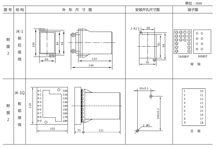 JZ-B-214靜態(tài)防跳中間繼電器外形尺寸及開孔尺寸圖