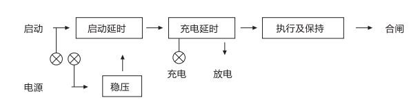 JCH-3靜態(tài)合閘繼電器外引腳功能