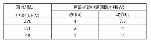 JCH-3靜態(tài)合閘繼電器技術(shù)指標(biāo)及注意事項(xiàng)工作電源回路圖