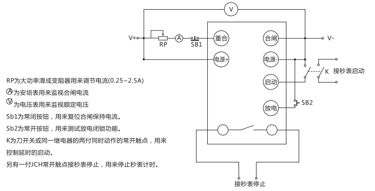 JCH-3靜態(tài)合閘繼電器檢驗(yàn)方法說(shuō)明