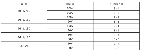 DT-1/130同步檢查繼電器主要技術(shù)參數(shù)